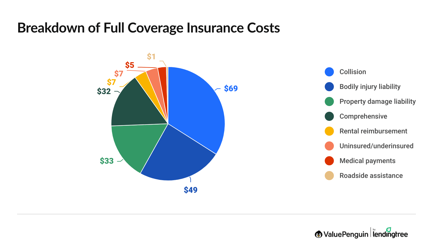 Full coverage car insurance costs