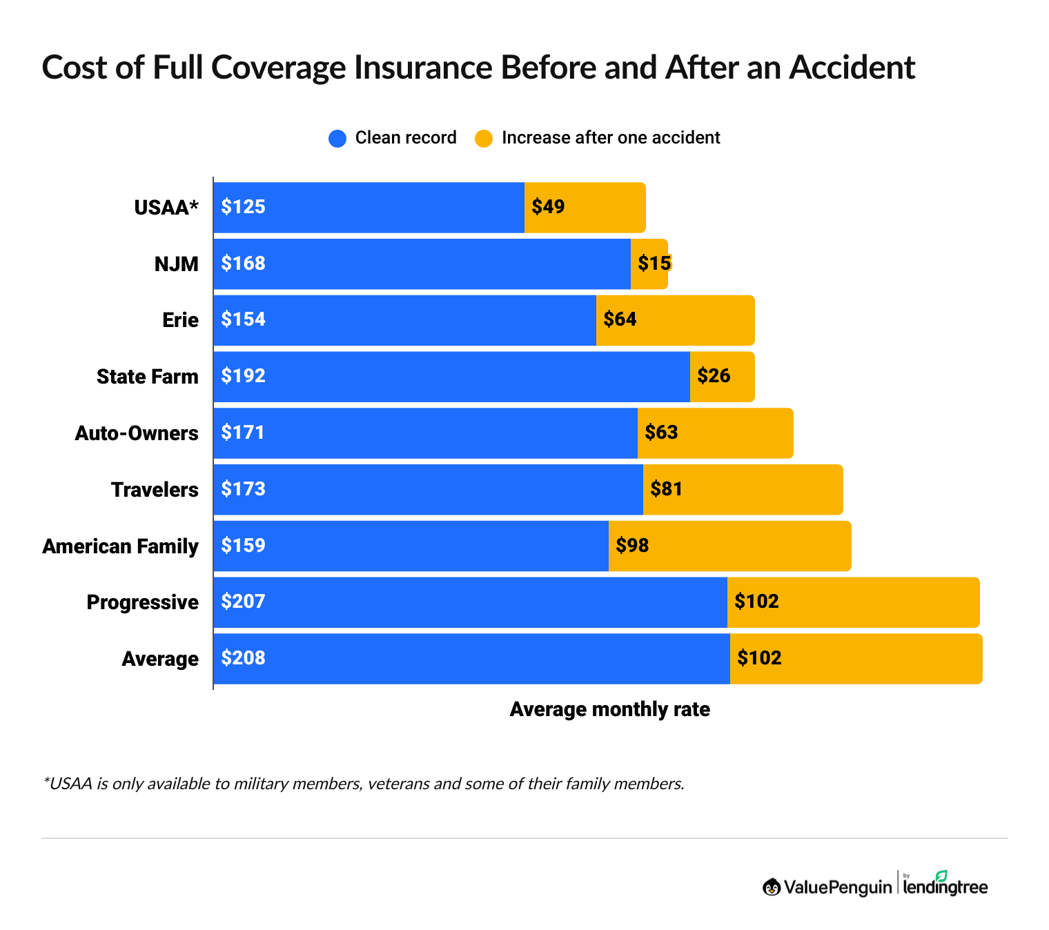 Car crash insurance quotes by company