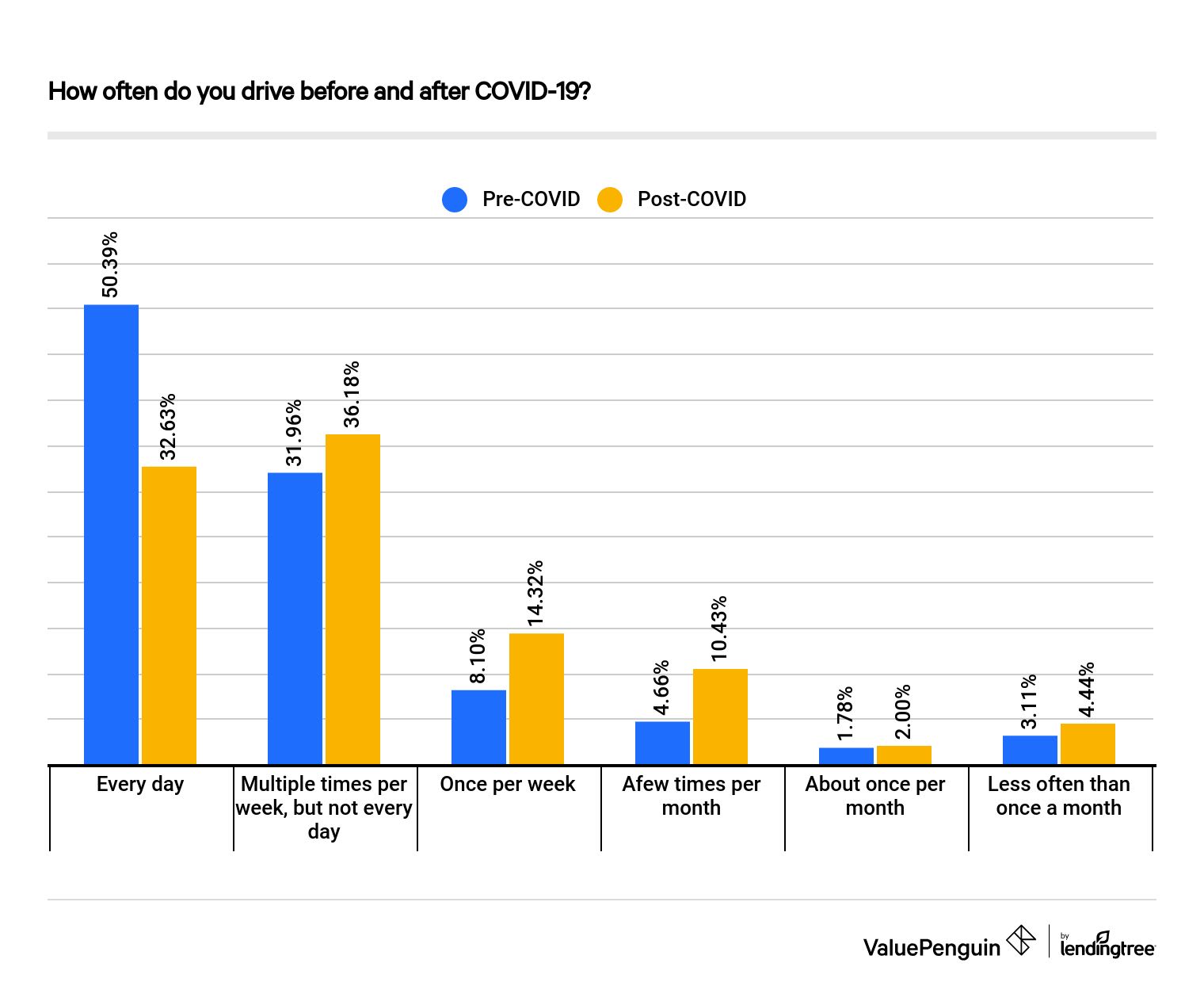 COVID-19 Driving Study