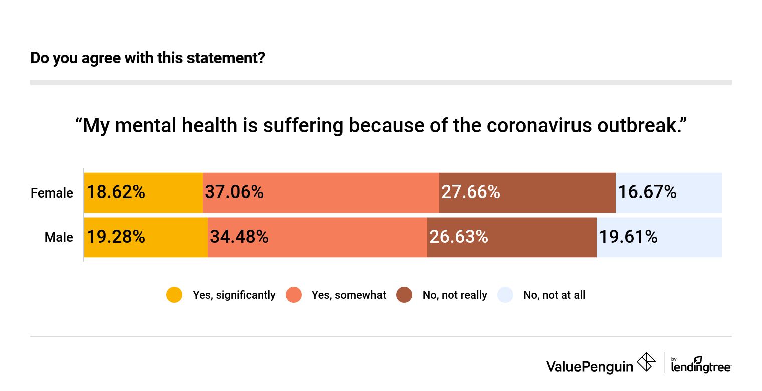 Mental Health