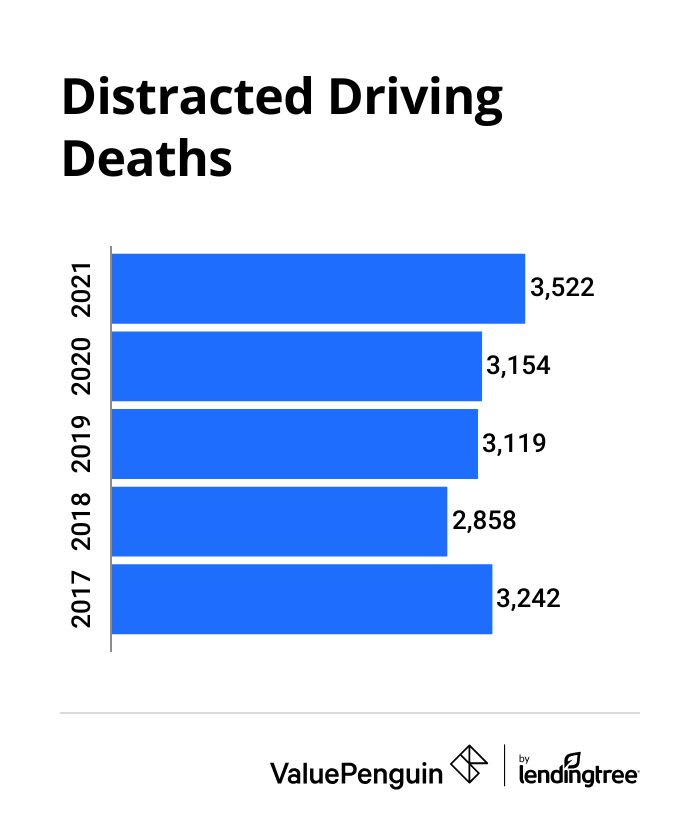 distracted driving fatalities