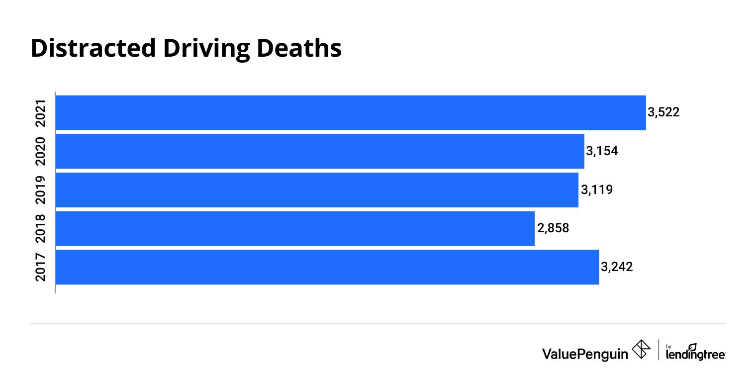 distracted driving fatalities