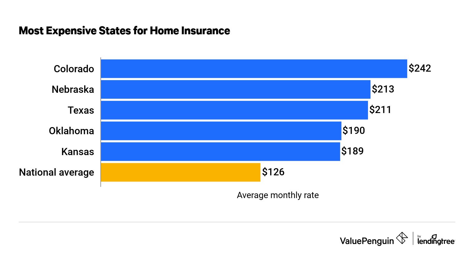 how-high-should-my-home-insurance-deductible-be-deals-head-hesge-ch