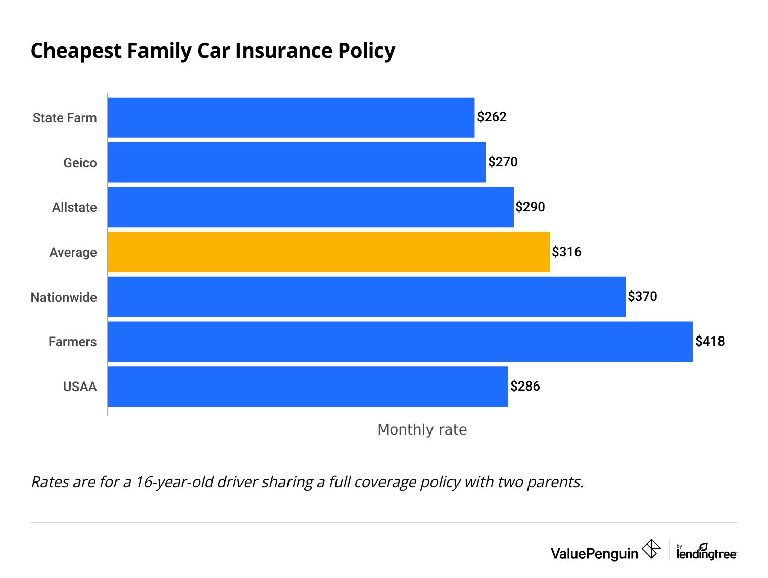 cost of adding a first-time driver to an existing auto insurance policy