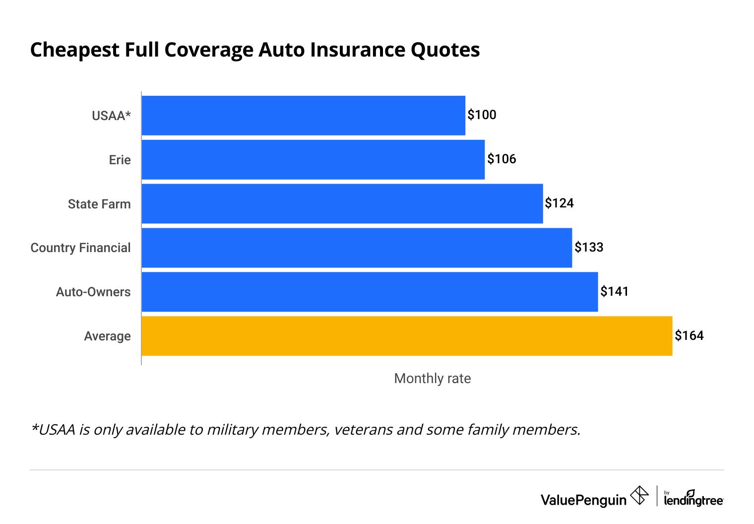 What is Full Coverage Car Insurance? Explained in Simple Terms