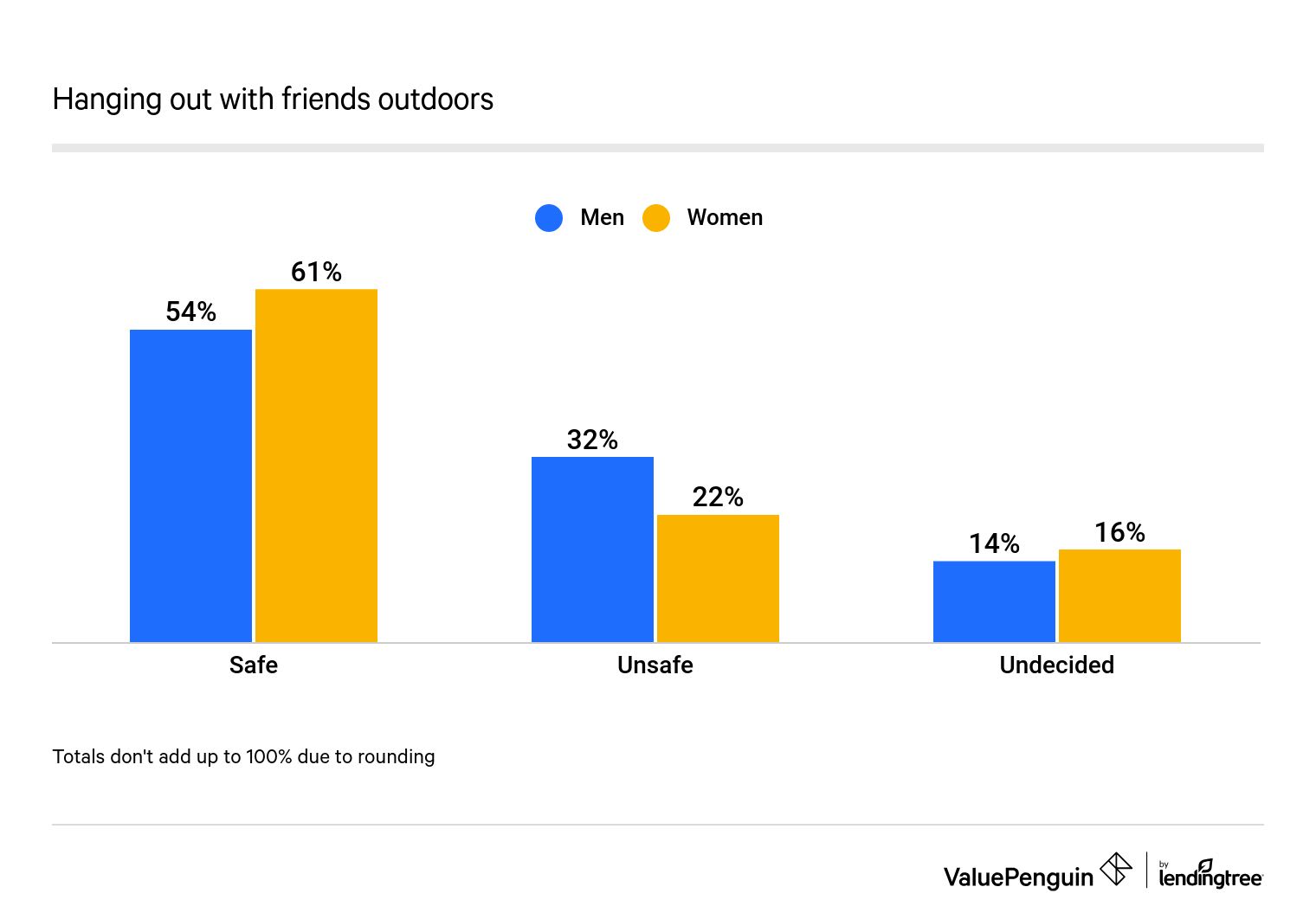Hanging out with friends outdoors?