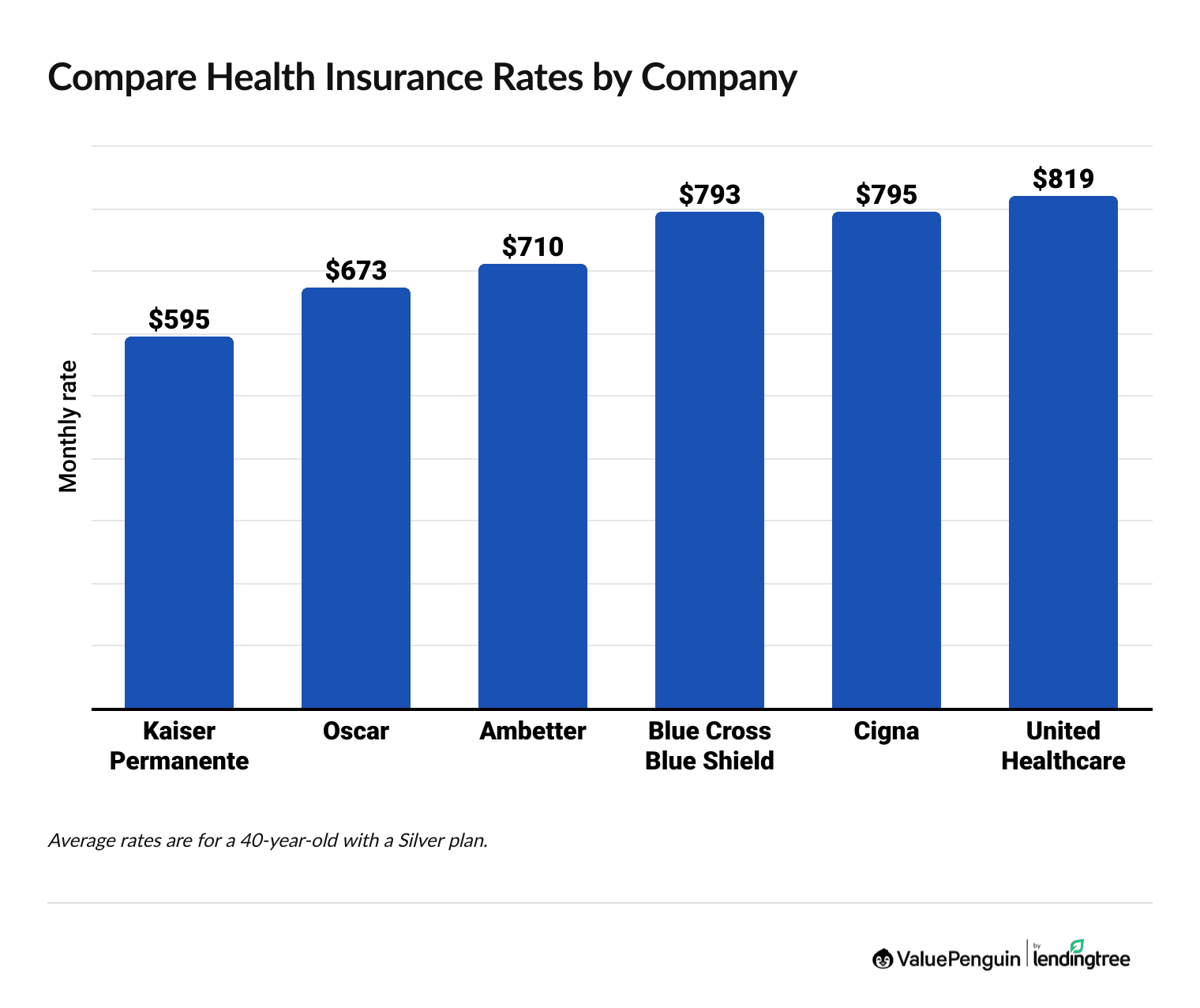 health insurance quotes by company