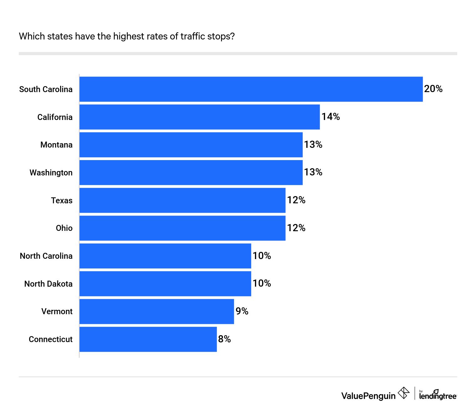 Which states have the highest rates of traffic stops?