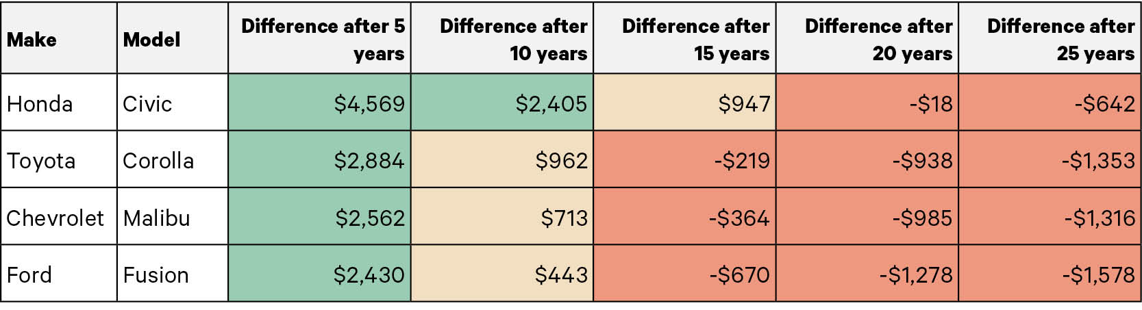 Liability vs. Full Coverage Car Insurance: Key Differences