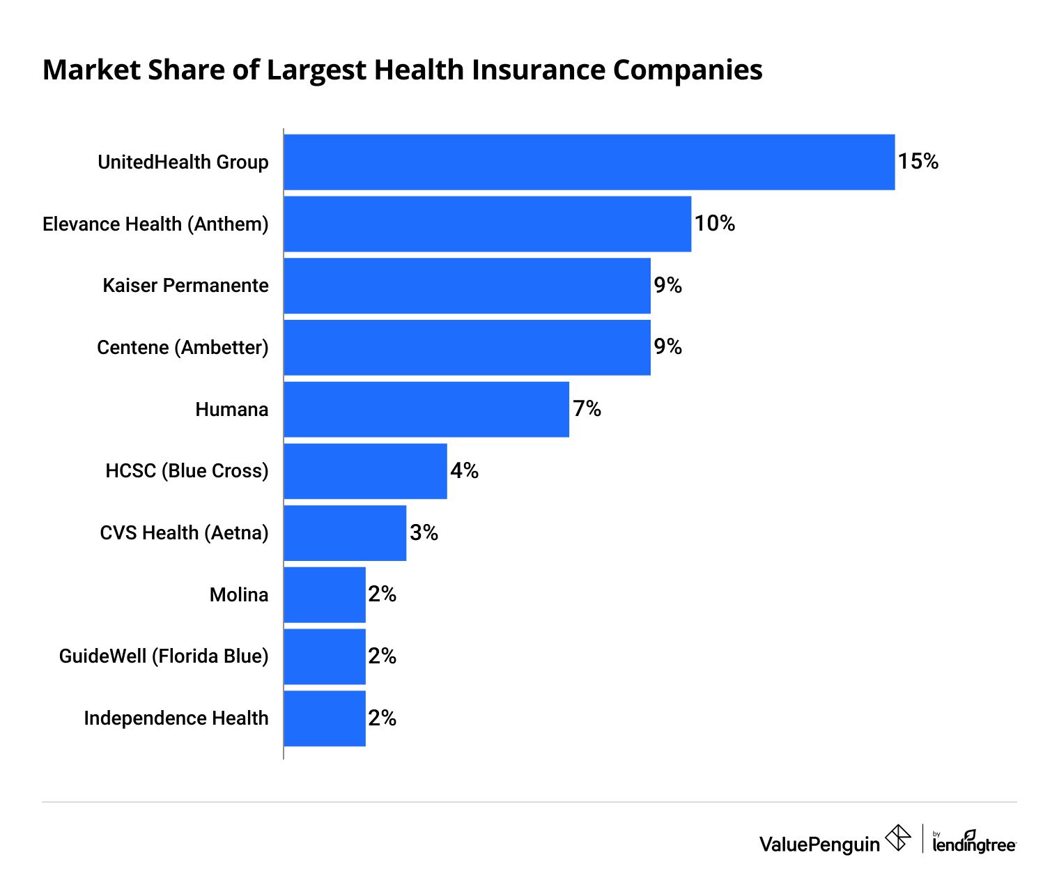 Top 10 Dental Insurance Companies in Usa  