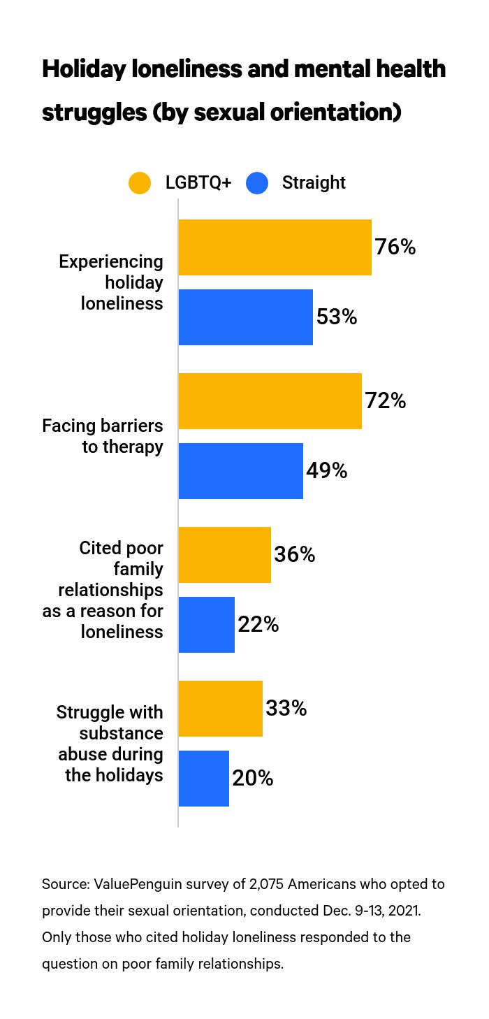 This is a graph about LGBTQ struggles