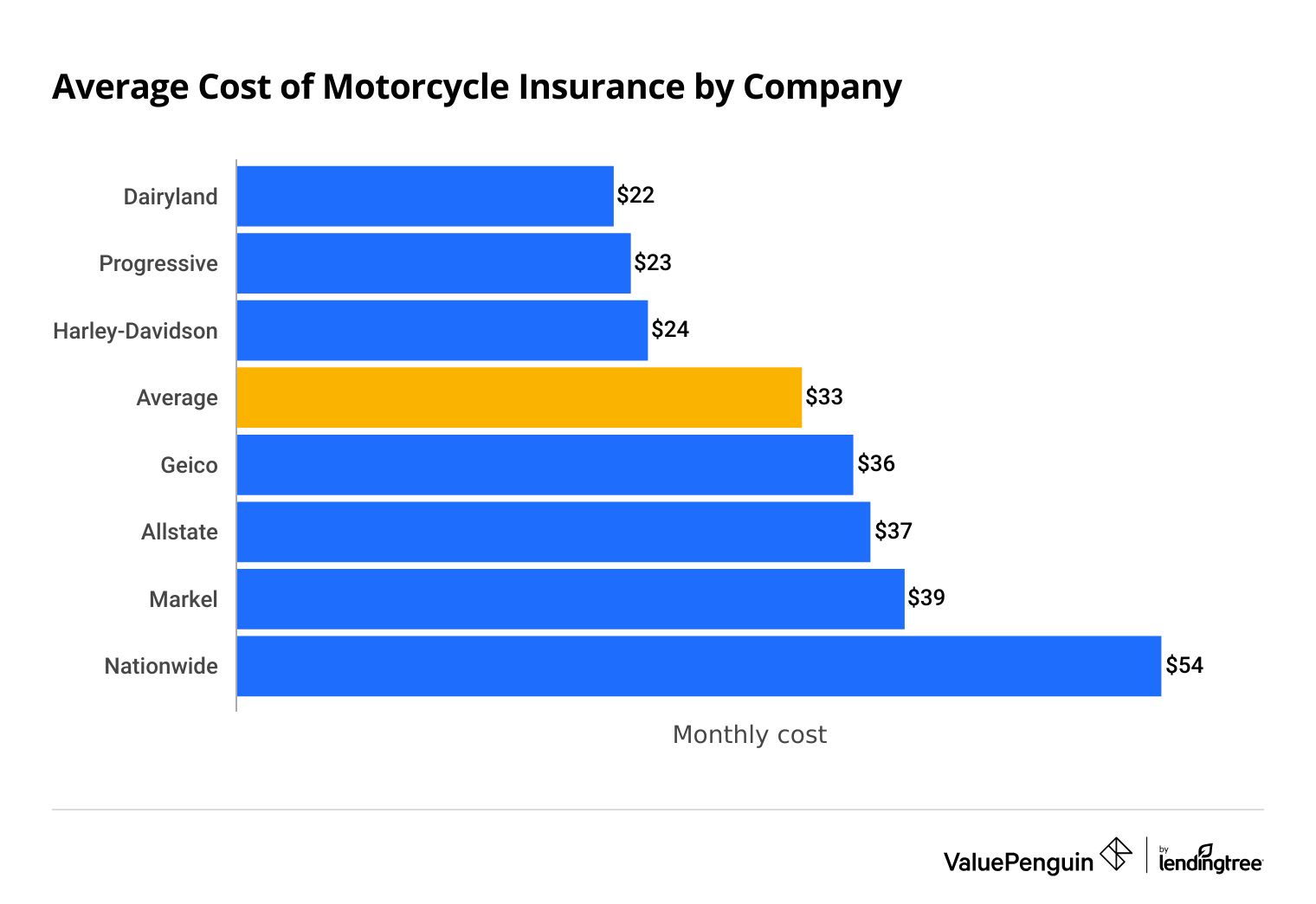Honda rebel 2024 500 insurance cost