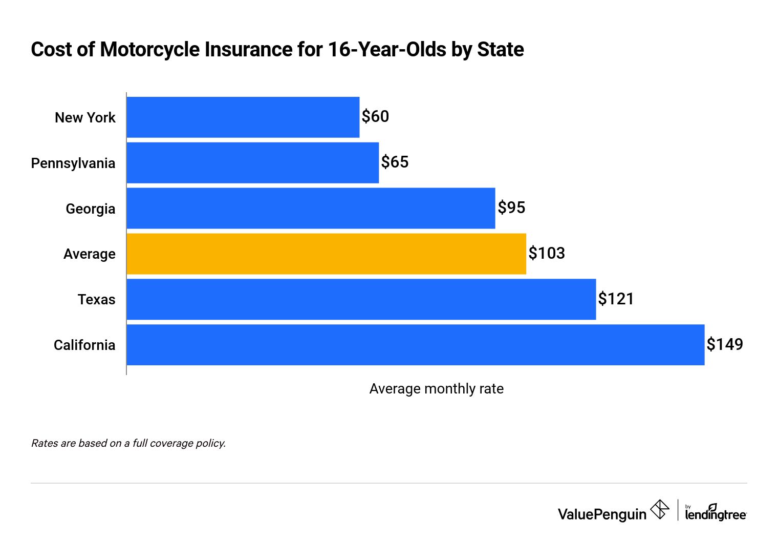 Motorcycle insurance reddit 2025