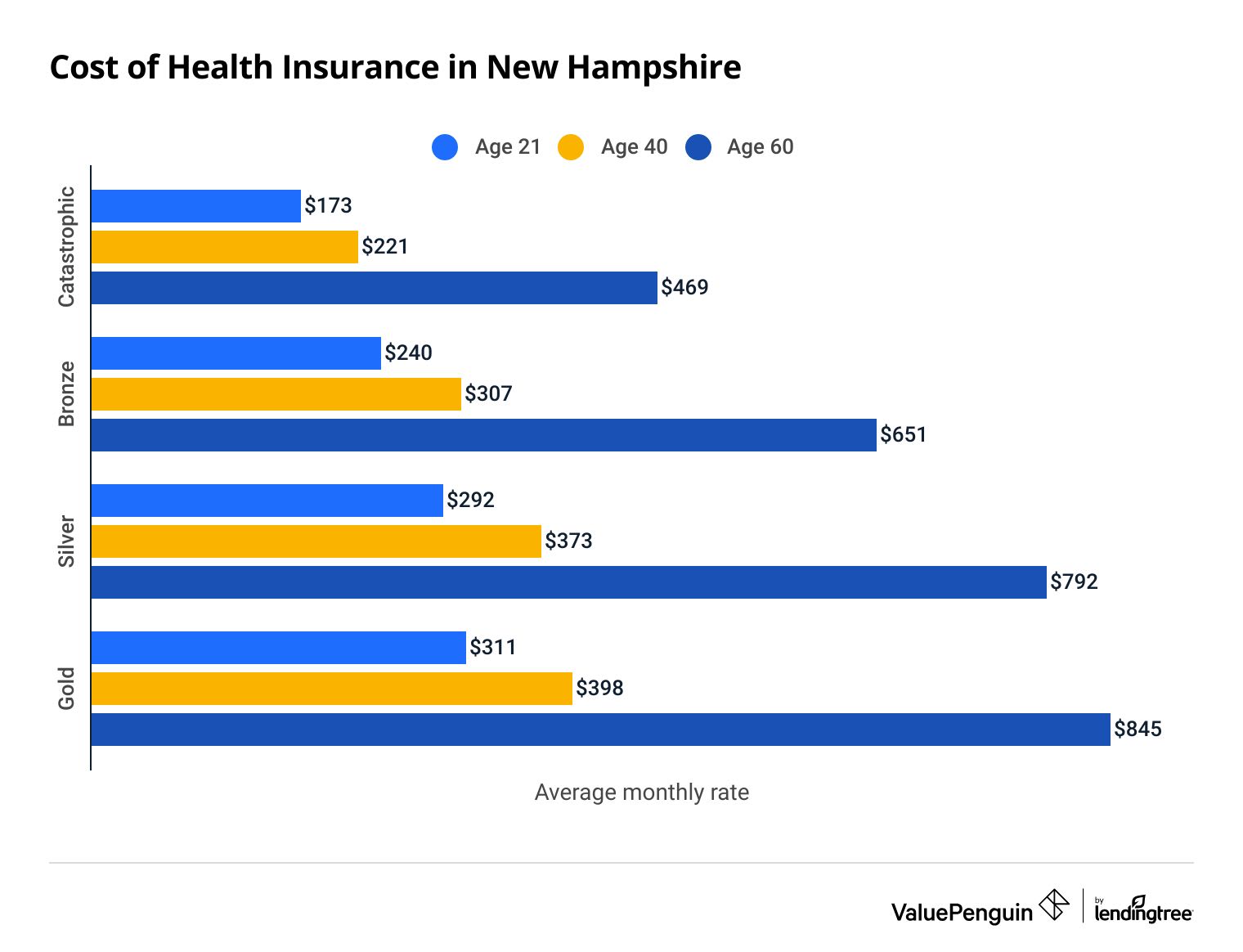 Sports and Fitness Insurance in New Hampshire, HPM Insurance