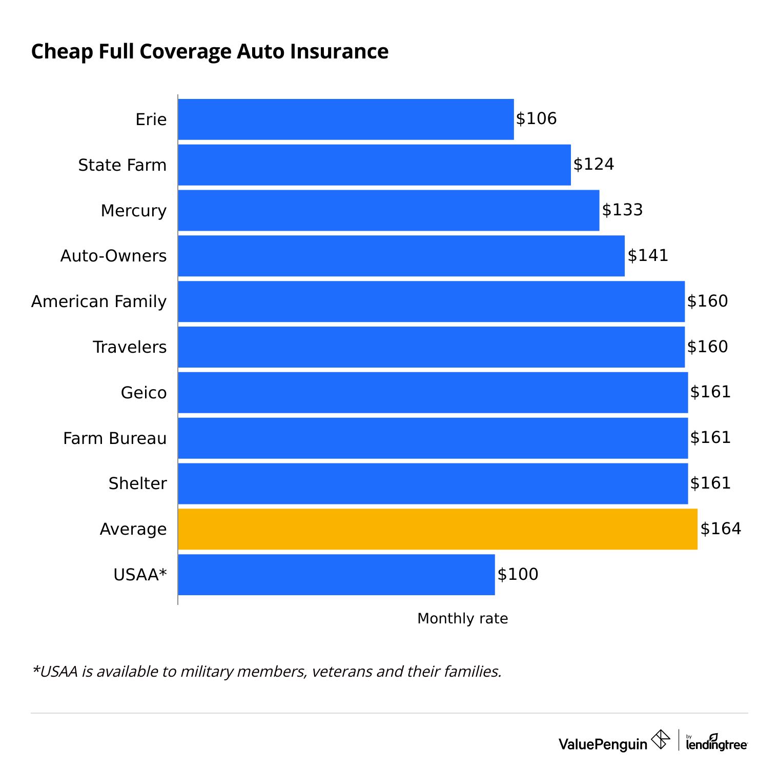 Cheap full coverage auto insurance with no down payment