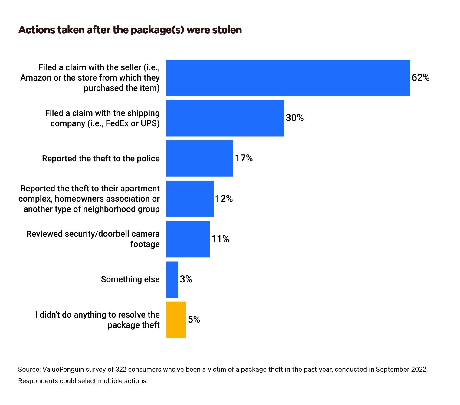 porch pirates actions