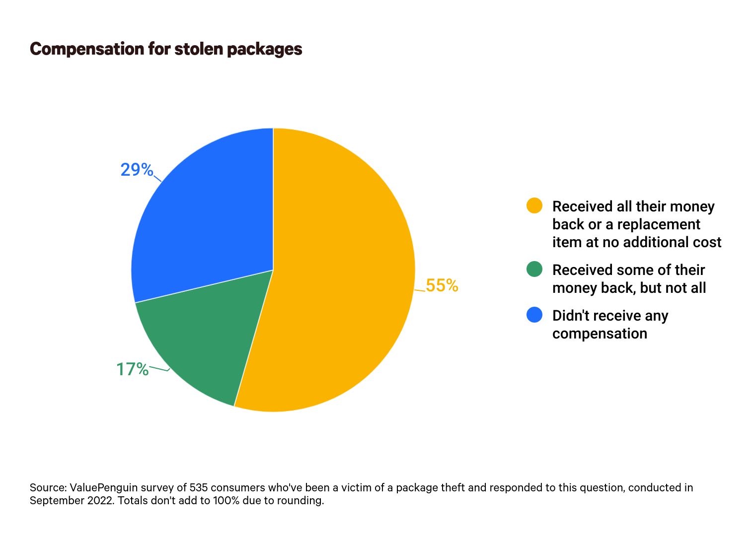 porch pirates compensation