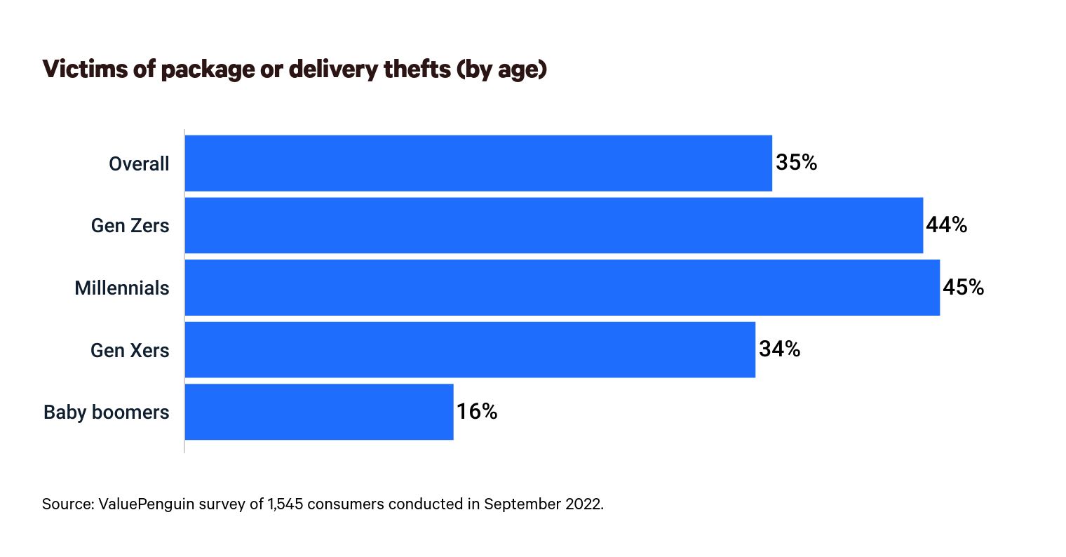 porch pirates victims