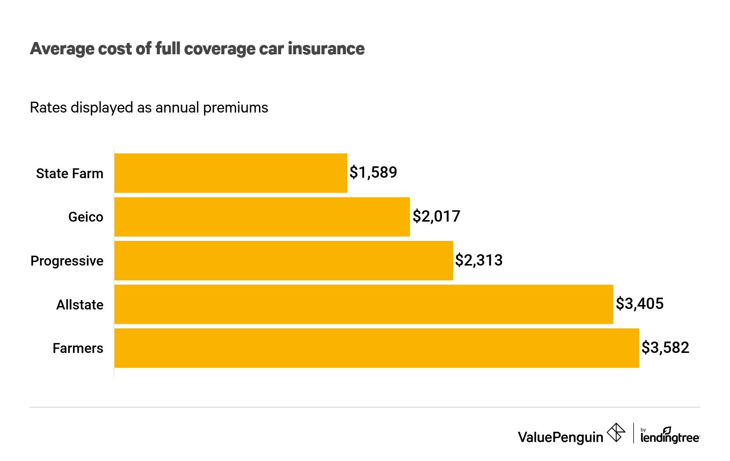 Liability vs. Full-Coverage Car Insurance: Which Is Better