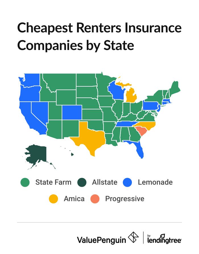 Top cheapest renters insurance companies by state