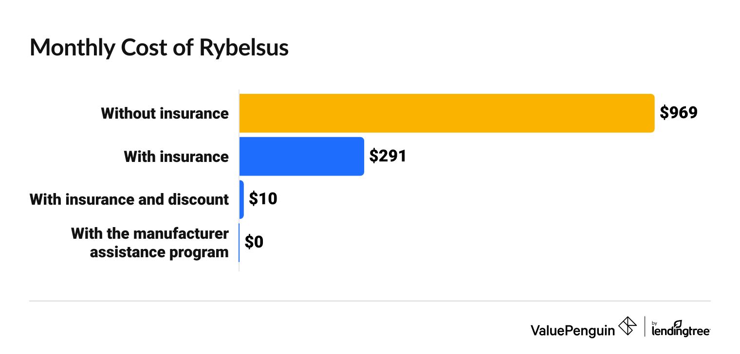 Monthly cost of Rybelsus