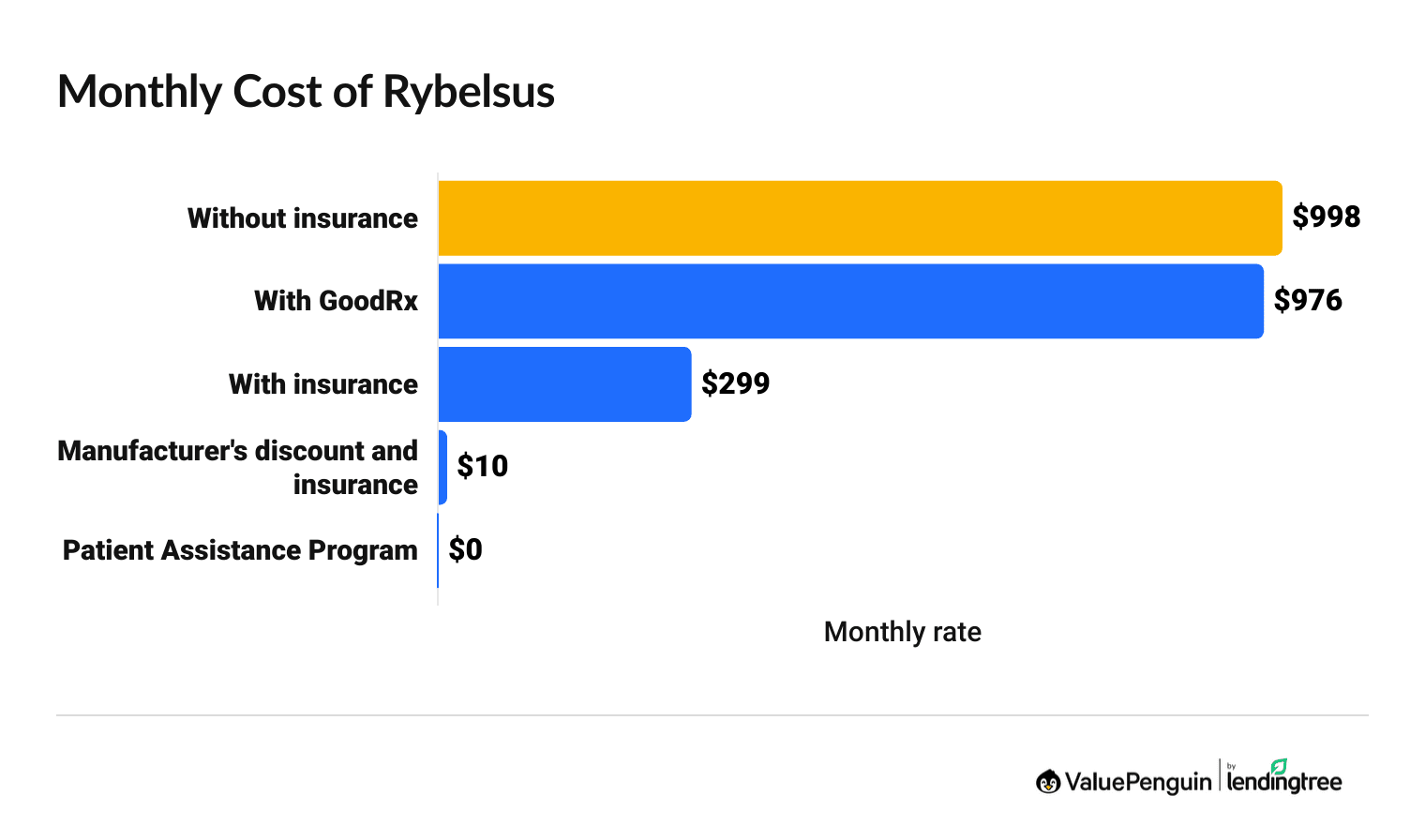 Monthly cost of Rybelsus