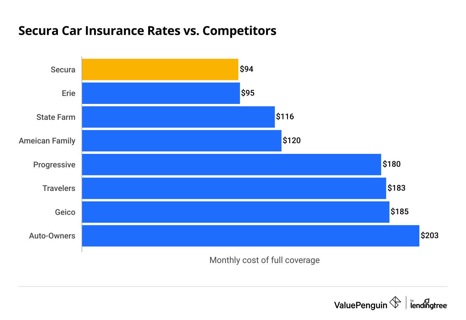 Secura car insurance quotes