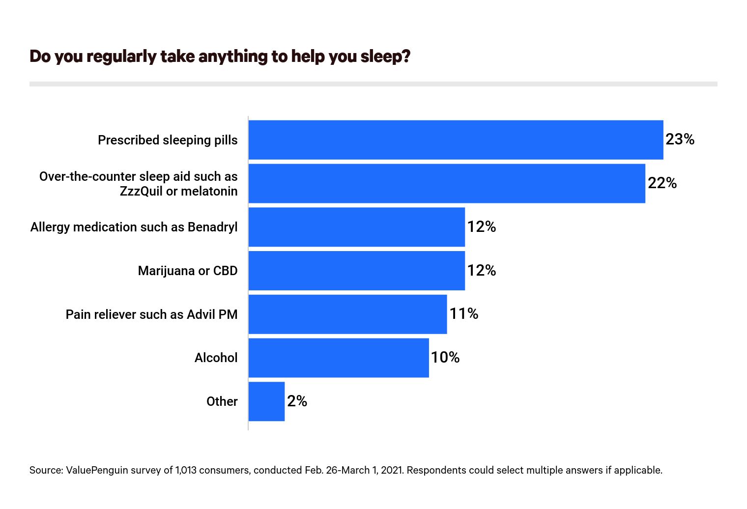 Sleep aid such as pills or medicine.