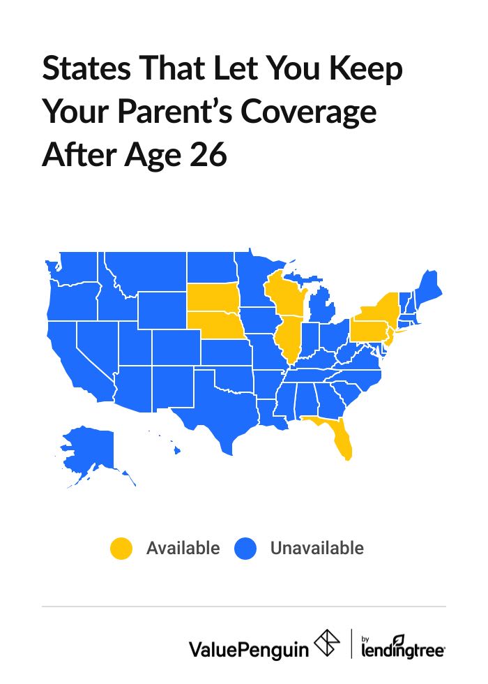 Parental coverage availability after age 26