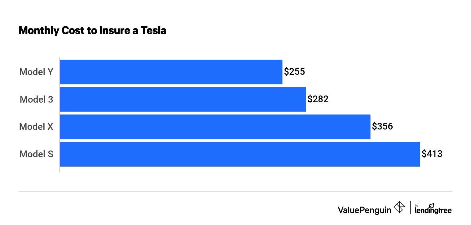 Cheapest tesla monthly outlet payment
