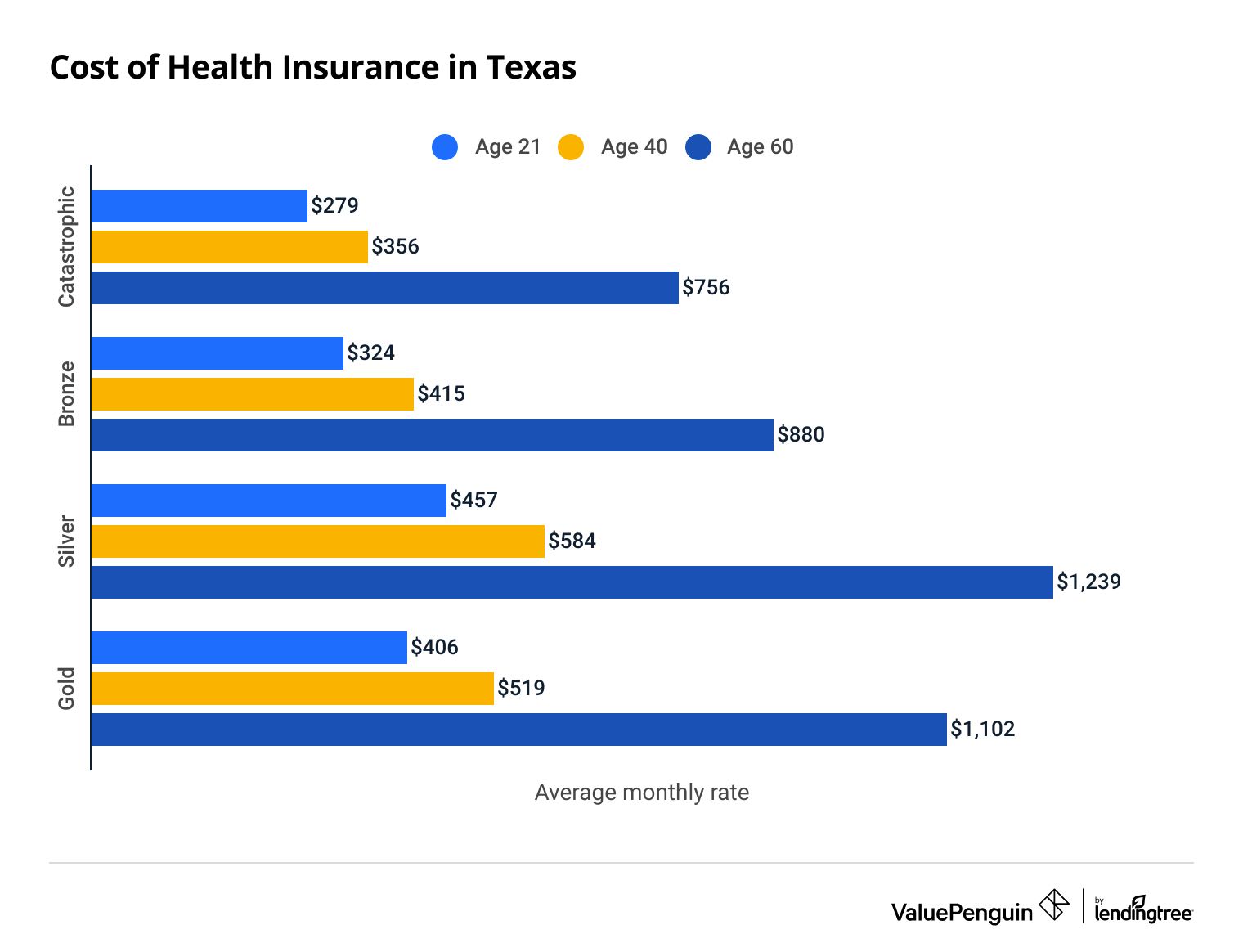 Bargains! Bargains! Bargains! – Texas Monthly