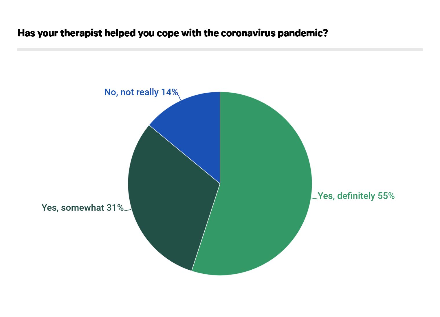 Coping with the pandemic and using a therapist
