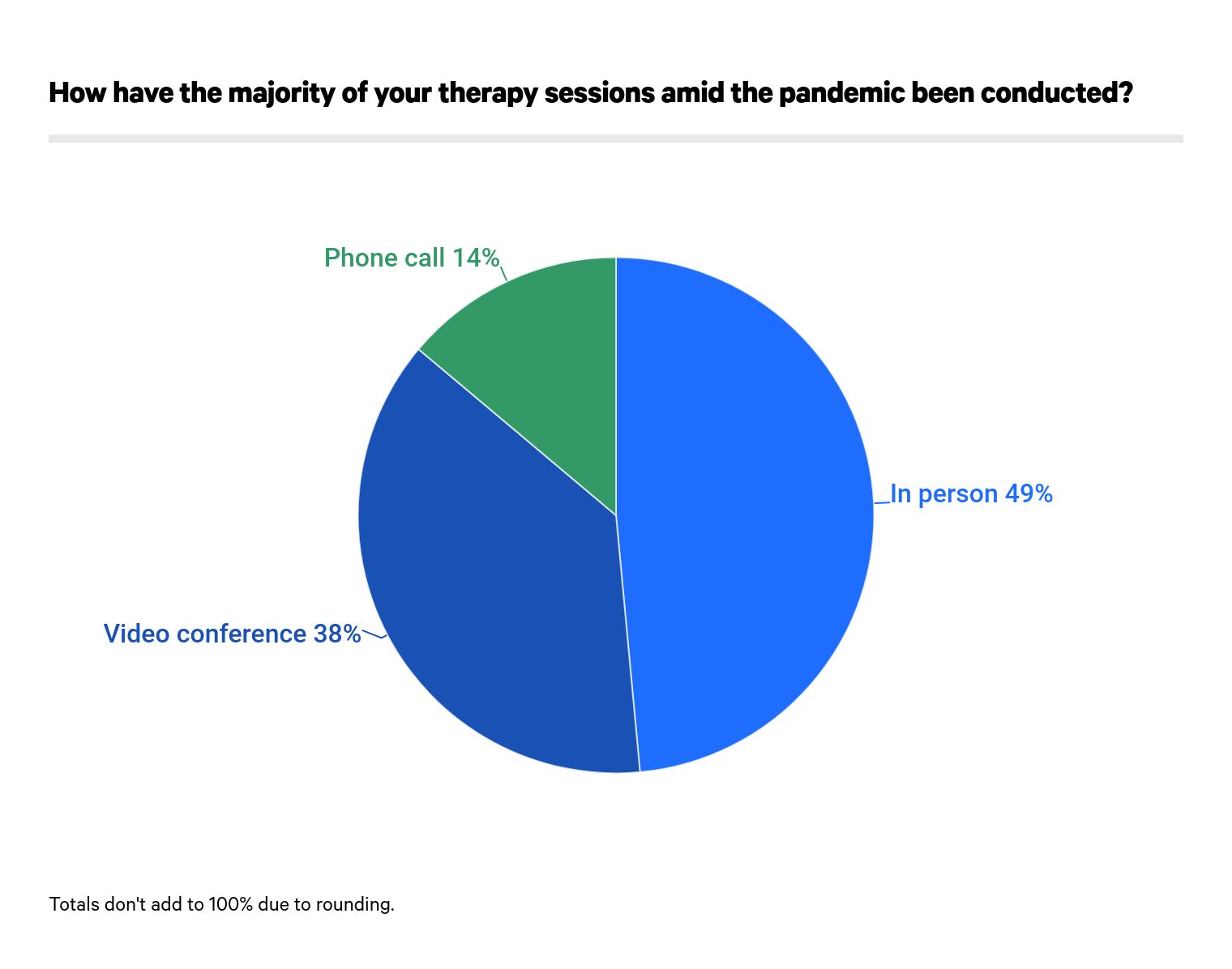 Therapy landscape today