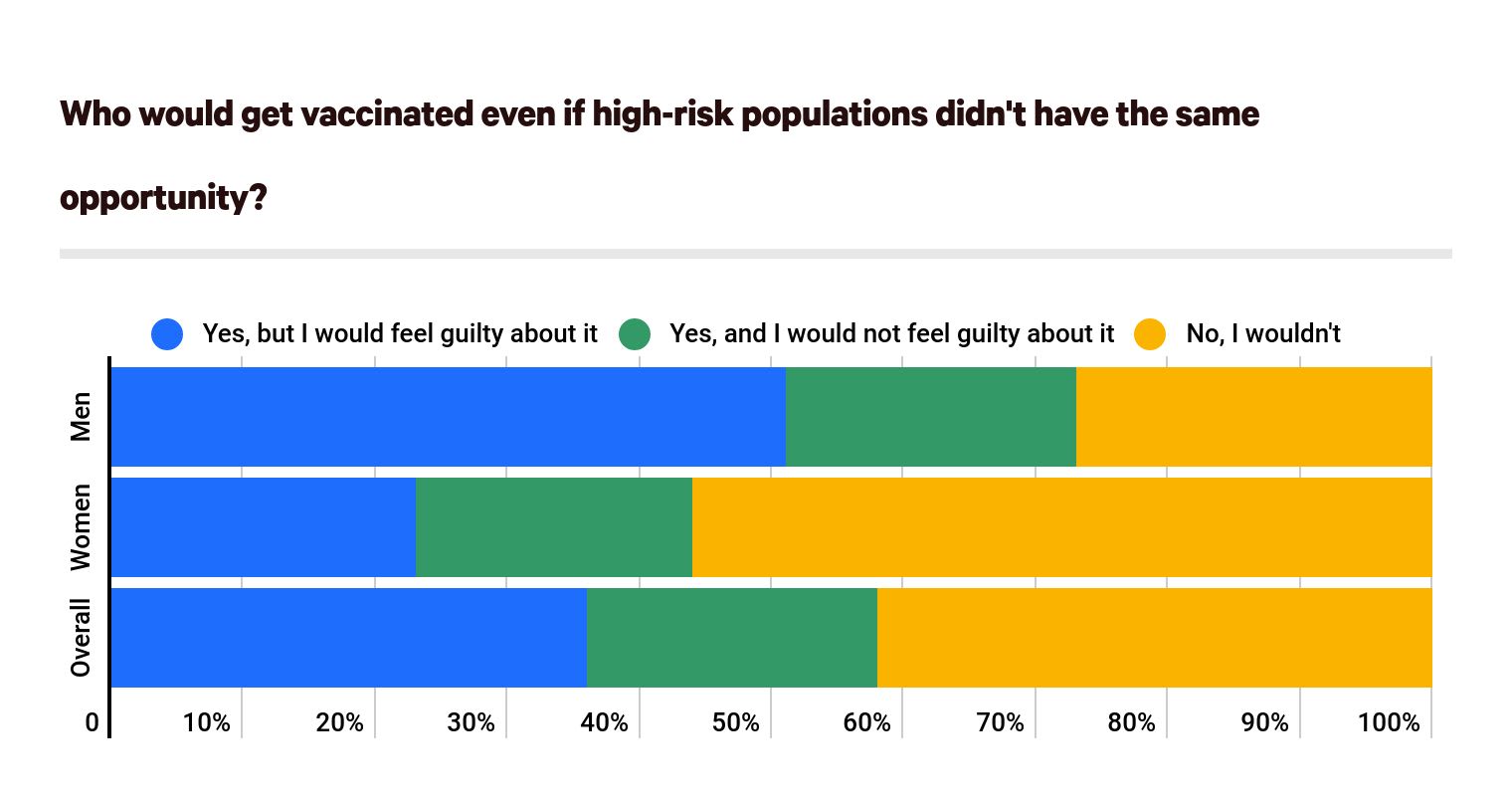 High-risk populations and the vaccine
