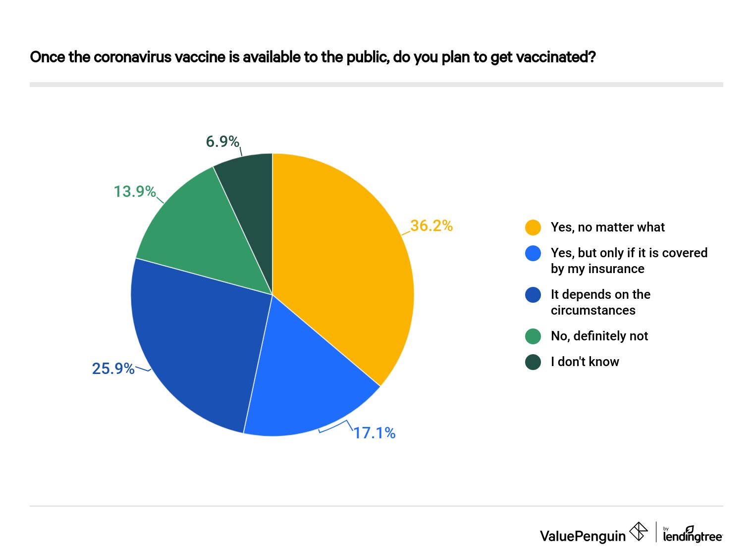 Vaccination views - overall vaccine