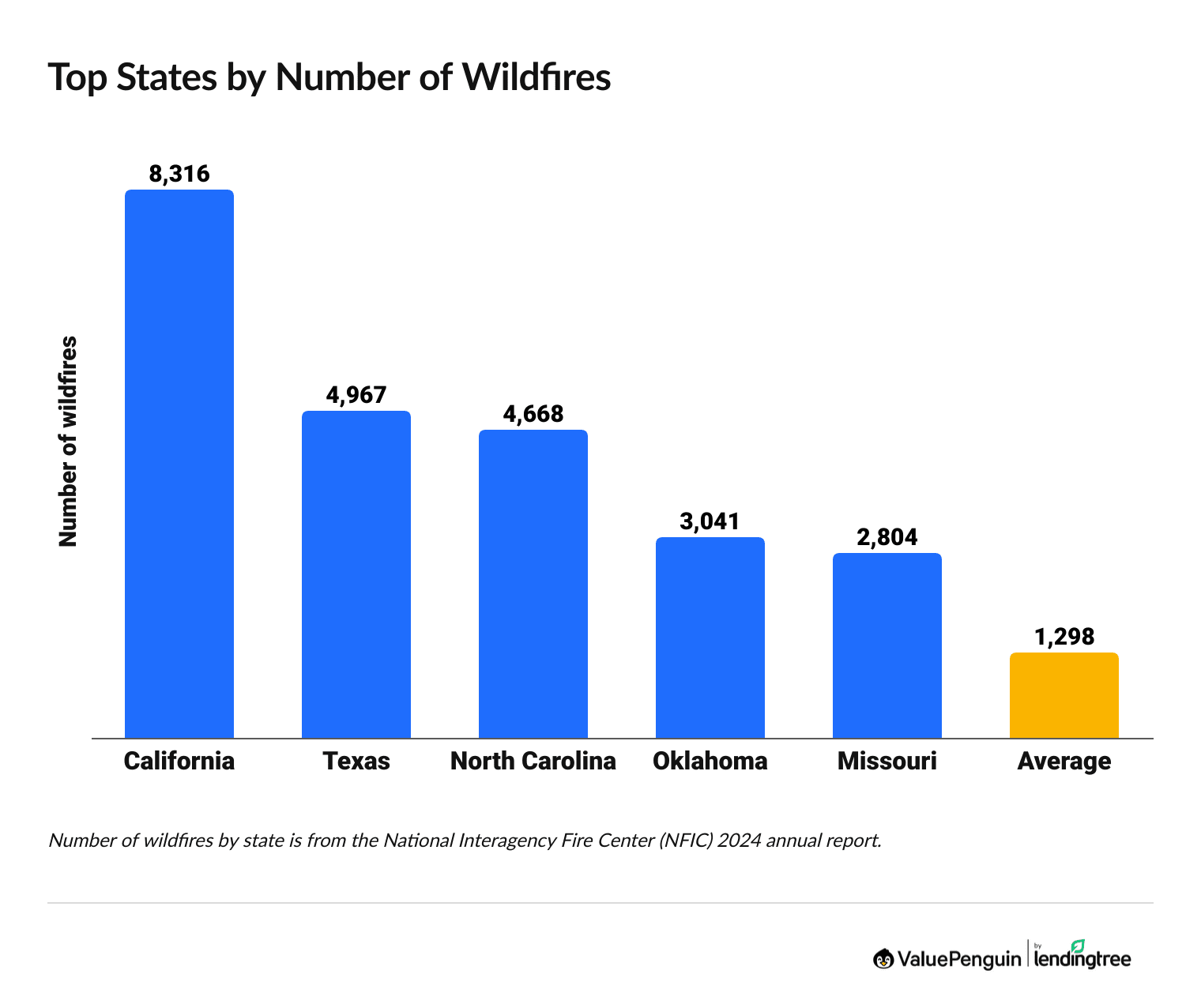 5 states with the greatest number of wildfires in 2024