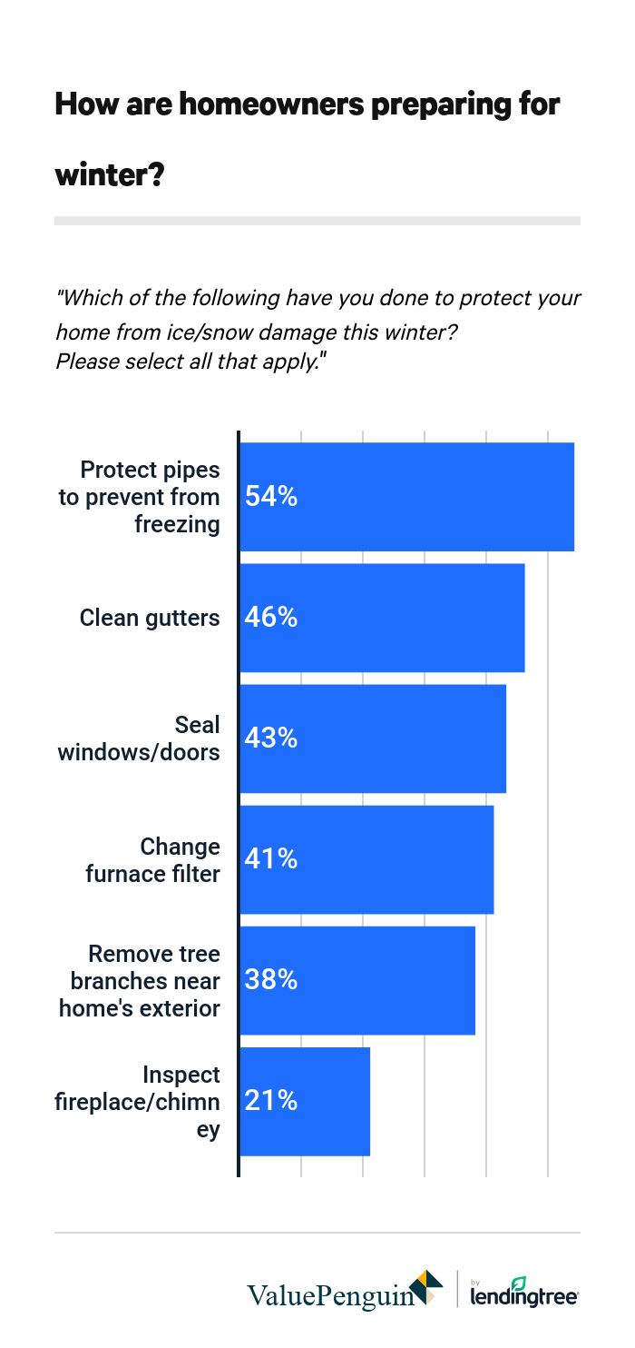 Winter Weather - Preparedness