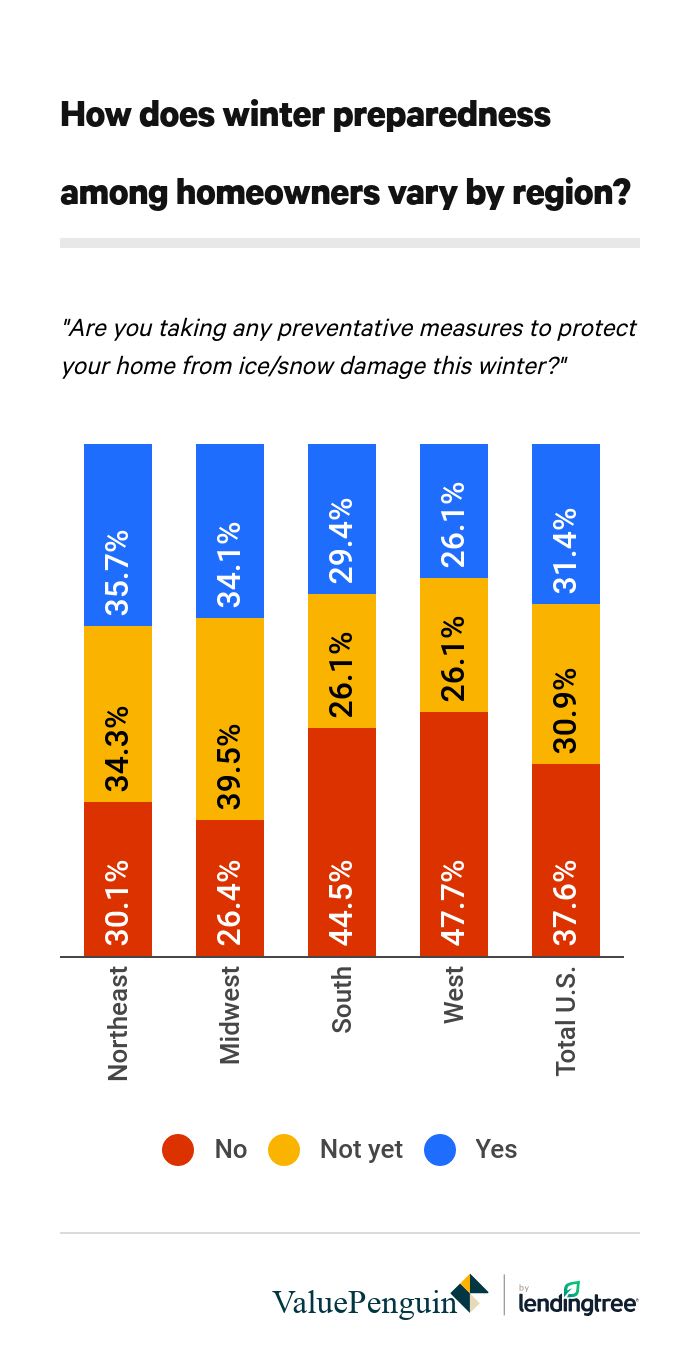 Copy: Winter Weather - Prevention