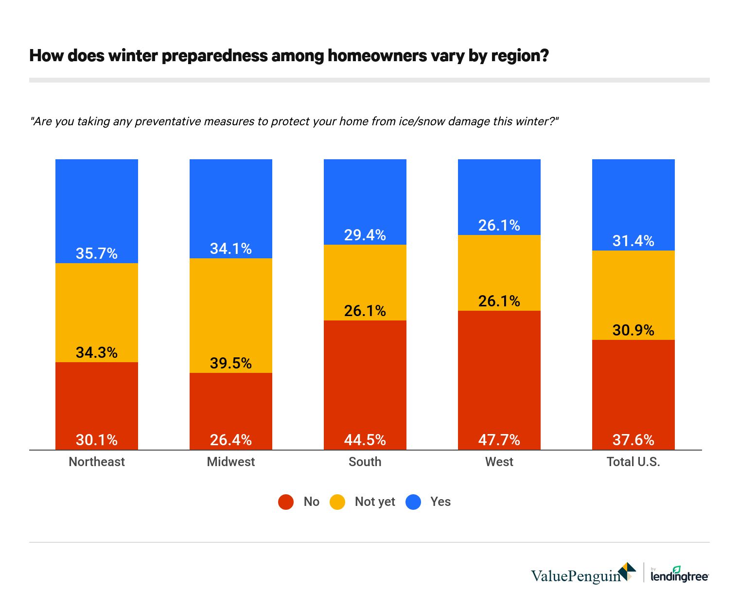 Copy: Winter Weather - Prevention