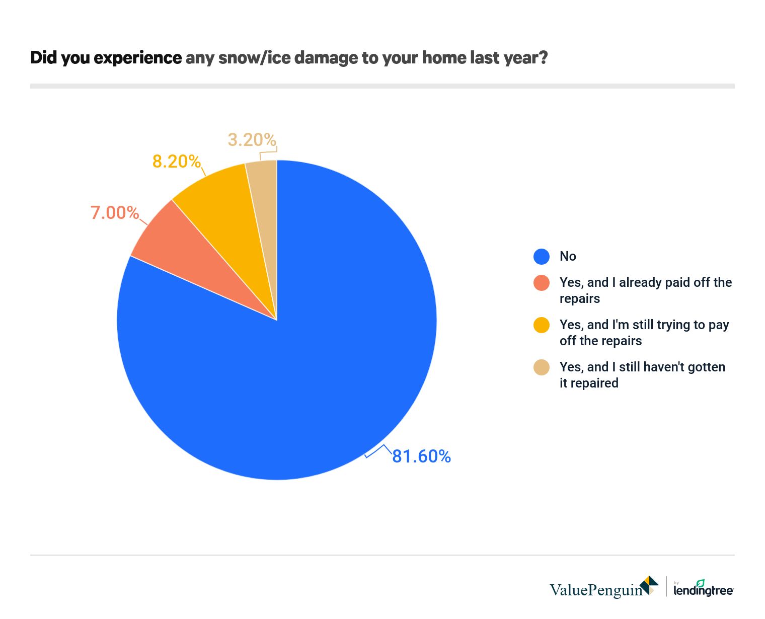 Winter Weather - Snow/Ice Damage