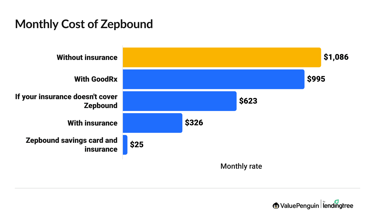 Monthly cost of Zepbound