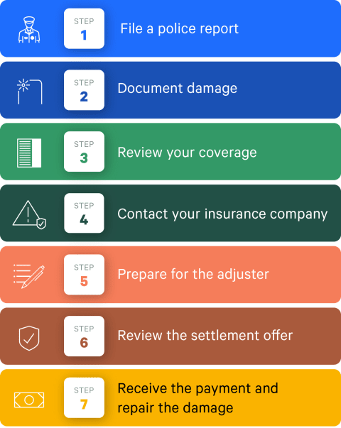 Steps to file a claim for a car accident or home insurance