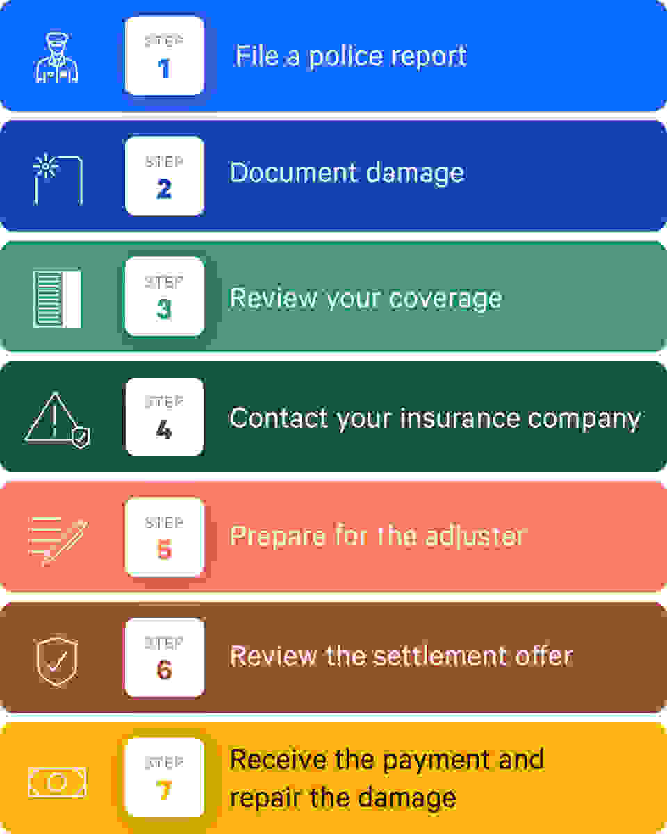 Steps to file a claim for a car accident or home insurance