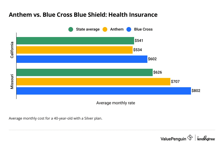 Average cost of health insurance from Anthem and Blue Cross Blue Shield