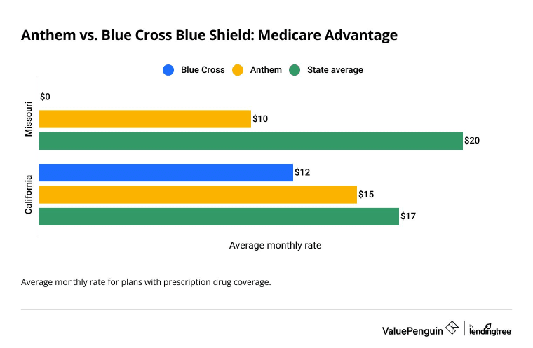 Average cost of a Medicare Advantage plan from Anthem and Blue Cross Blue Shield