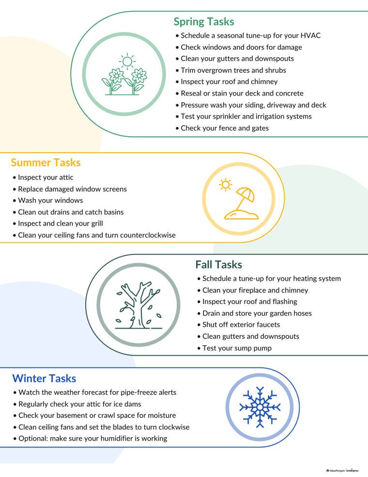 Printable home maintenance checklist page 2