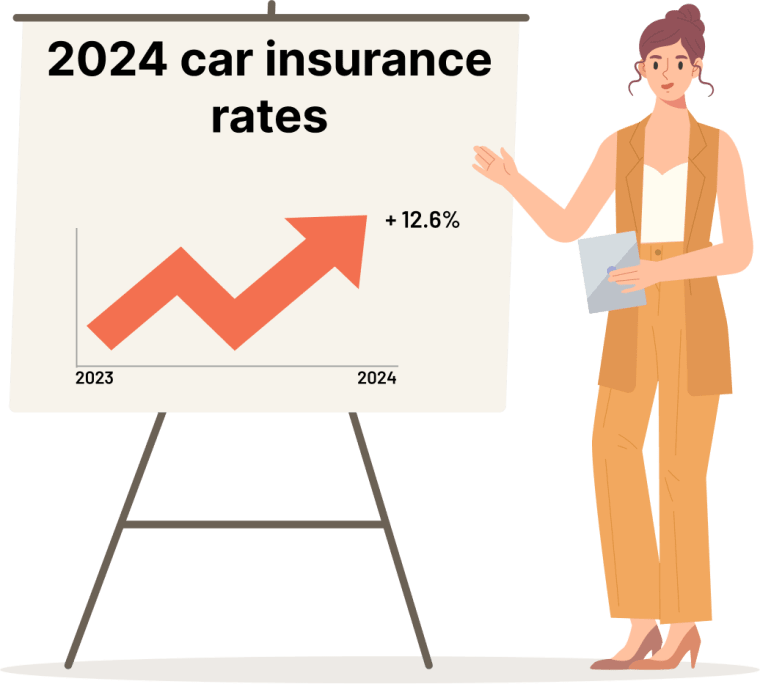 state of auto insurance 2024