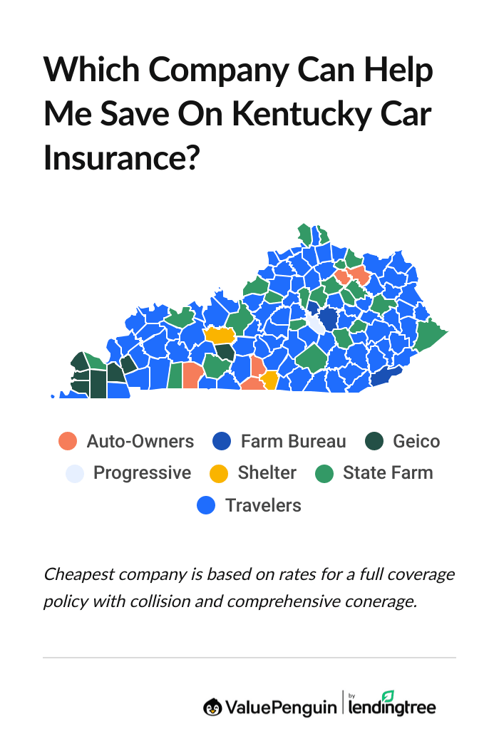 Cheapest car insurance companies in Kentucky