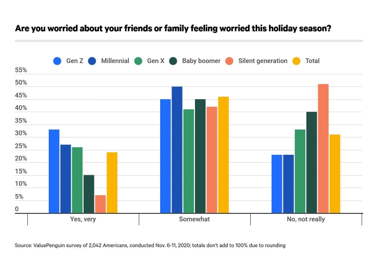 Are you worried about your friends or family feeling worried this holiday season?