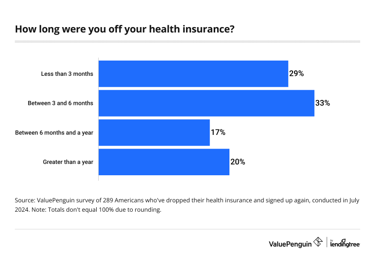 insurance